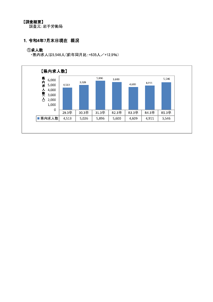 R5.3月高卒者職業紹介状況資料(202207月末現在)