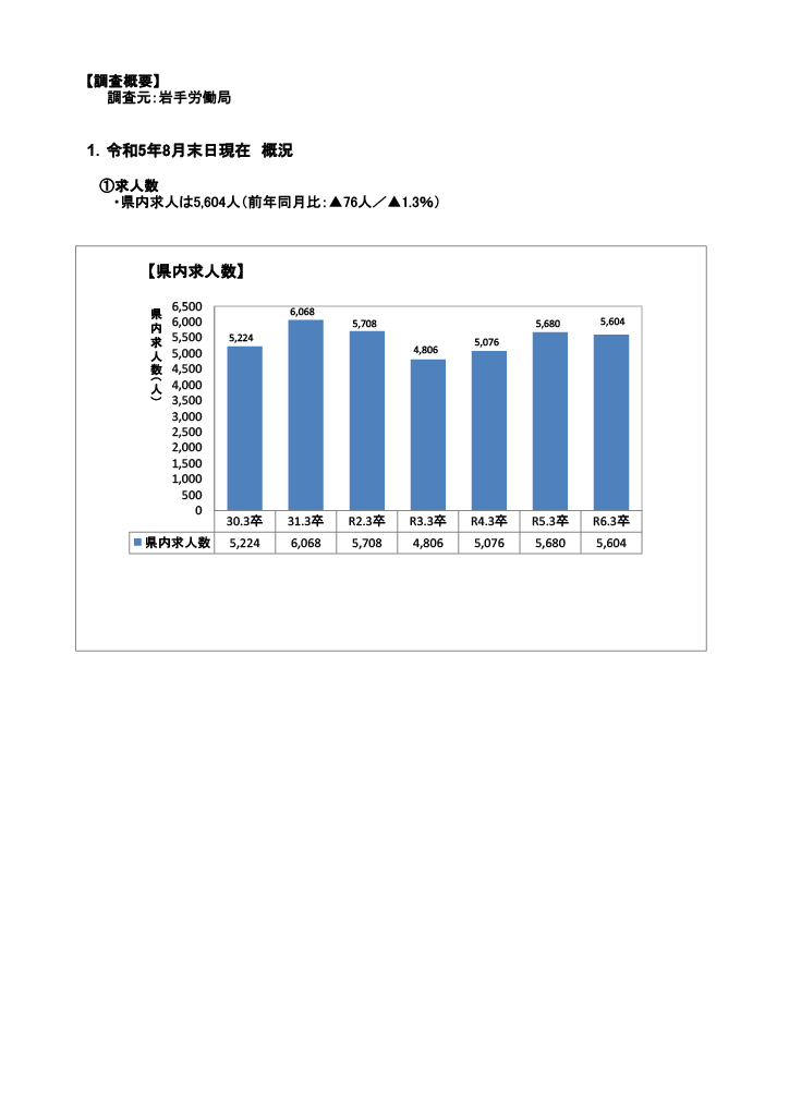 R6.3月高卒者職業紹介状況資料(202308月末現在)