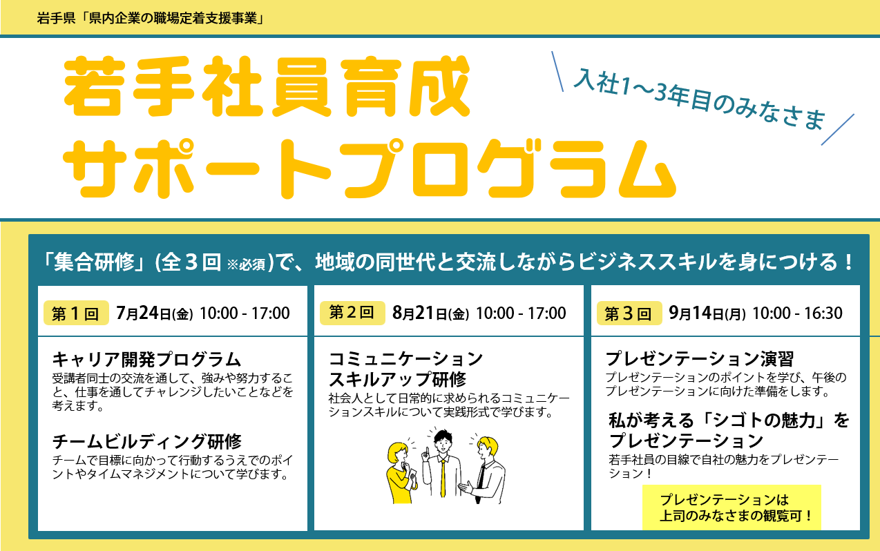 【企業】若手社員育成サポートプログラム